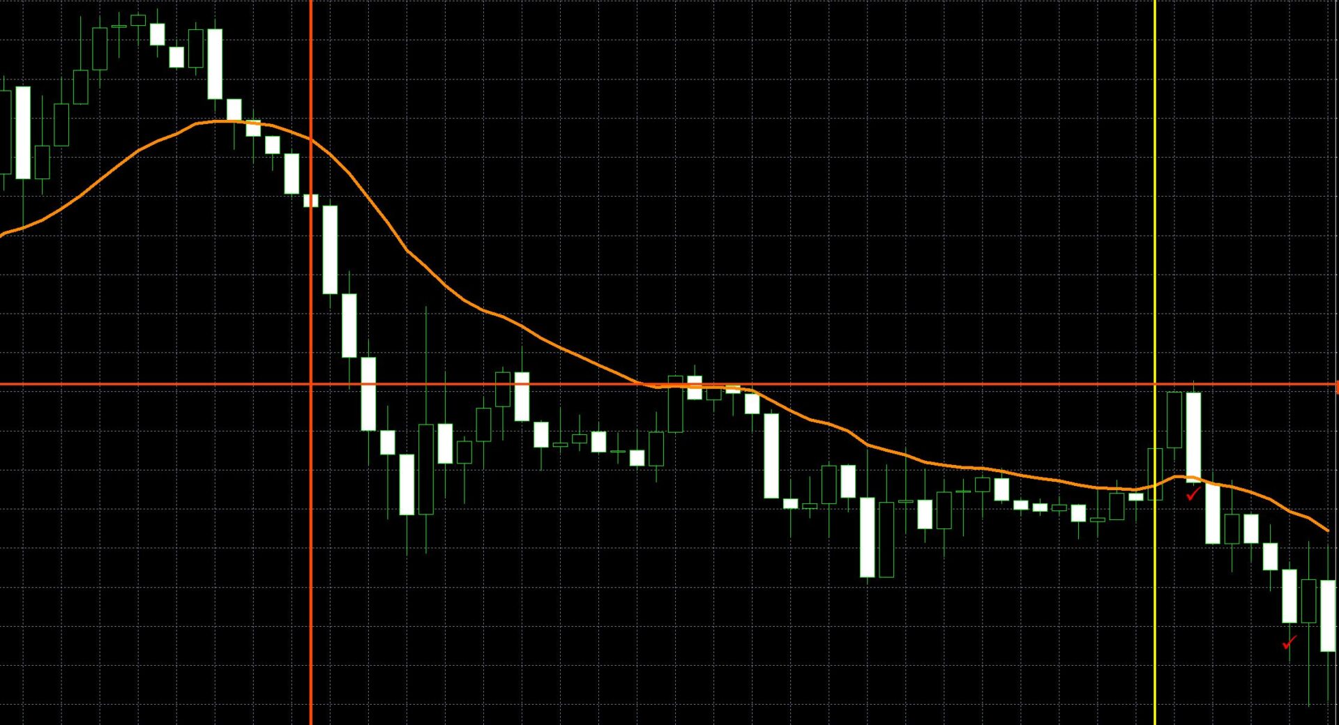 1時間足②