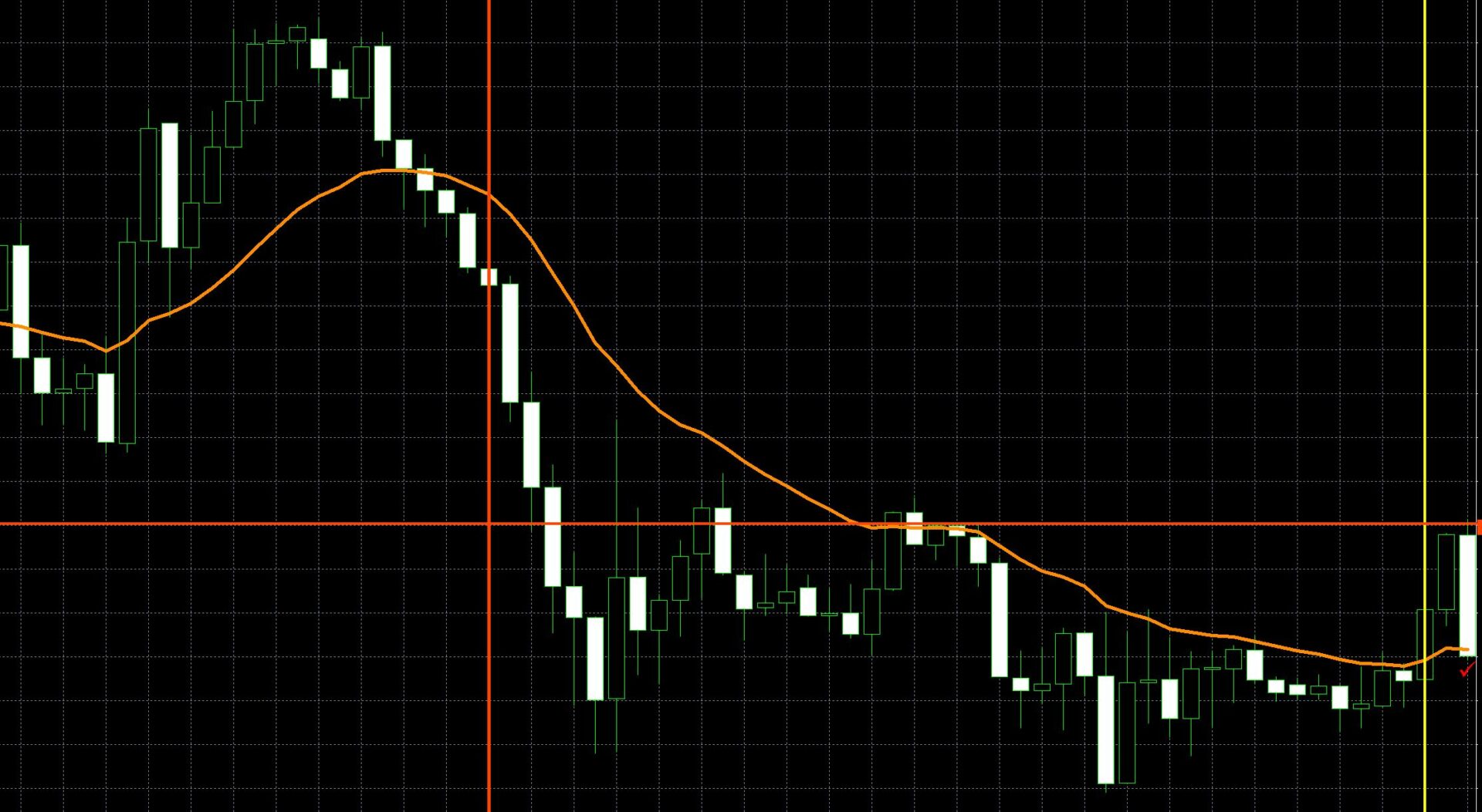 1時間足➀